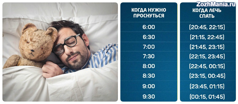 Взрослым надо спать. Сколько нужно спать картинки. Skolko nado spat. Сон чтобы выспаться. Правильный сон человека.