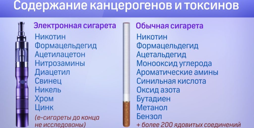Сравнение вейпа и сигарет